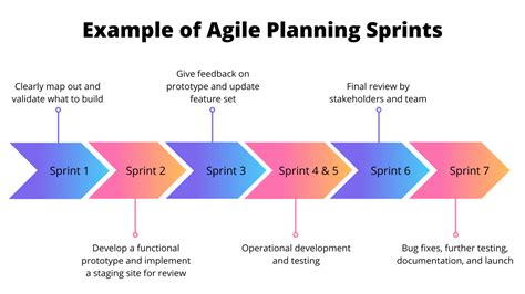 agile realis|Agile in Action: Real.